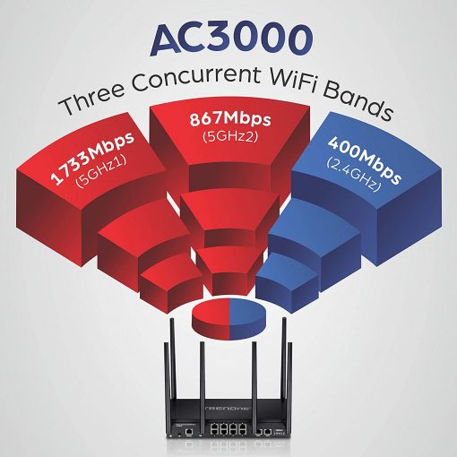 TRENDnet AC3000 - Enrutador inalámbrico de tres bandas Gigabit Dual-WAN VPN SMB, MU-MIMO, Wave 2, router de Internet, WiFi para toda la oficina y el hogar, pr-cifrado inalámbrico, QoS, enrutamiento inter-VLAN, negro, TEW-829DRU - Imagen 3