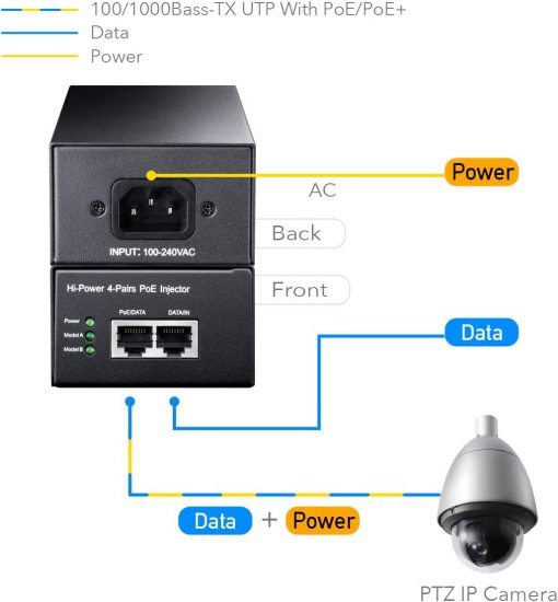 Cudy POE300 60W Gigabit Ultra PoE+ inyector, hasta 60W Ultra fuente de alimentación, 10/100/1000Mbps blindado RJ-45, IEEE 802.3af/802.3at obediente, no compatible con 802.3 bt/PoE++/ PoE pasivo, carcasa metálica - Imagen 3