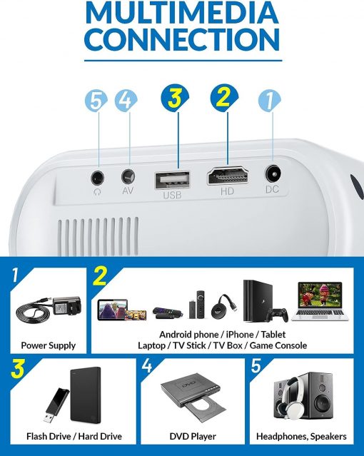 Mini proyector, ClokoWe 2023 proyector portátil actualizado con 9000 Lux y Full HD 1080P, proyector de películas compatible con iOS/teléfono Android, tableta, portátil, PC, TV Stick/caja, unidad USB, - Imagen 2